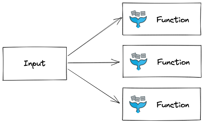 fan-out conceptual diagram