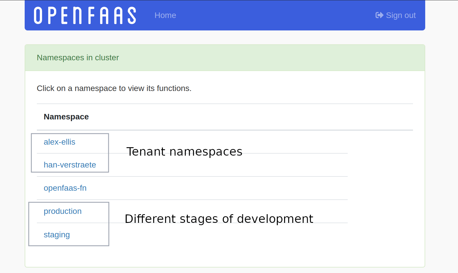 Multiple namespaces