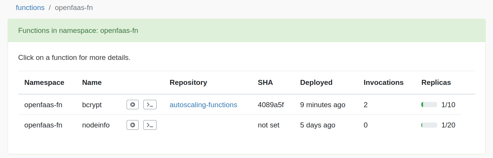 SHA, link to repo and deployment date