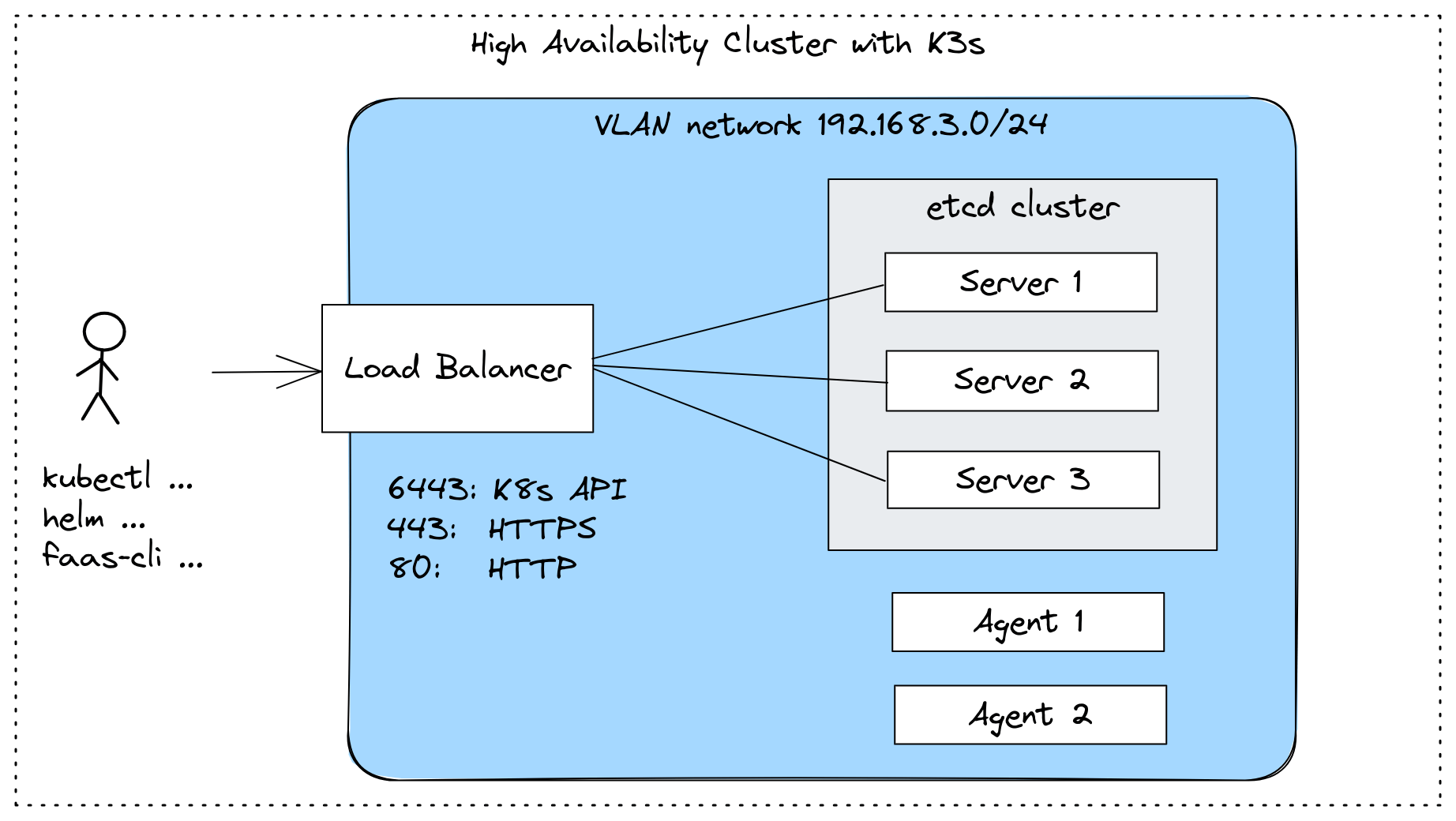 Highly Available K3s cluster, with a Load Balancer