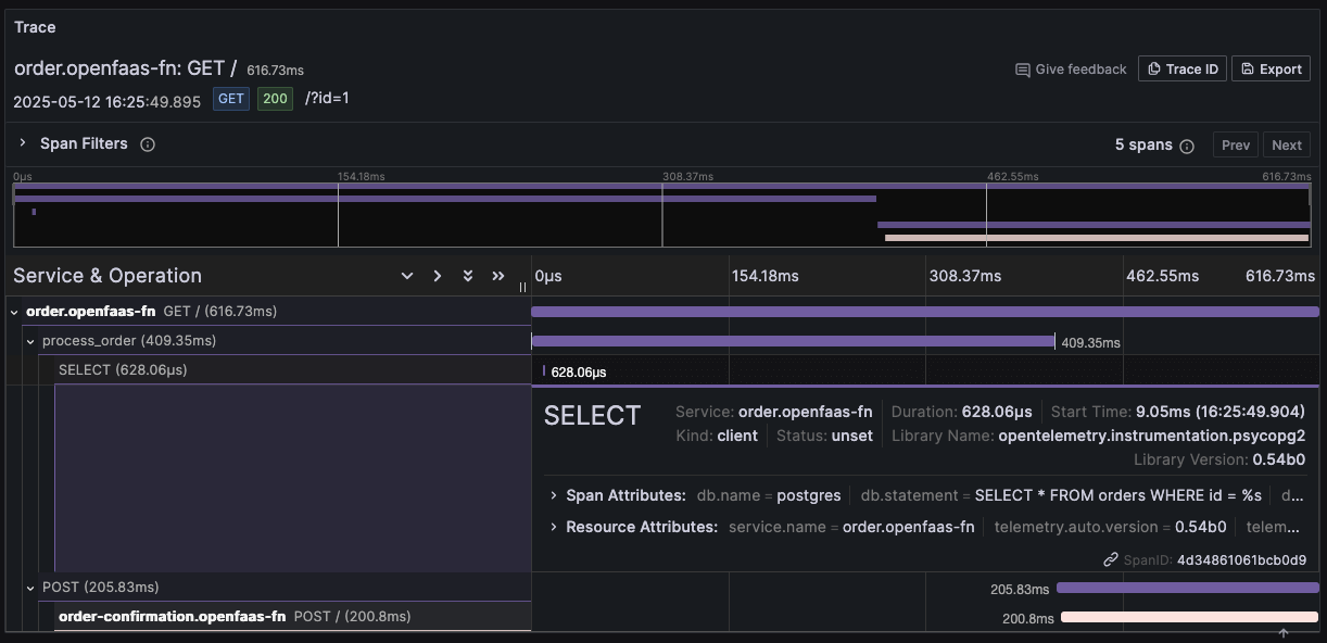 Screenshot of a trace visualization for the order function in Grafana