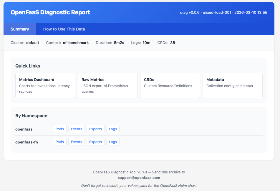 The report summary page with quick links to metrics, CRDs, pods, events, and logs per namespace.