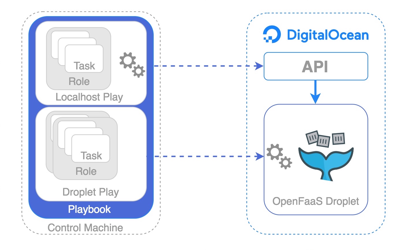 Ansible Schematic