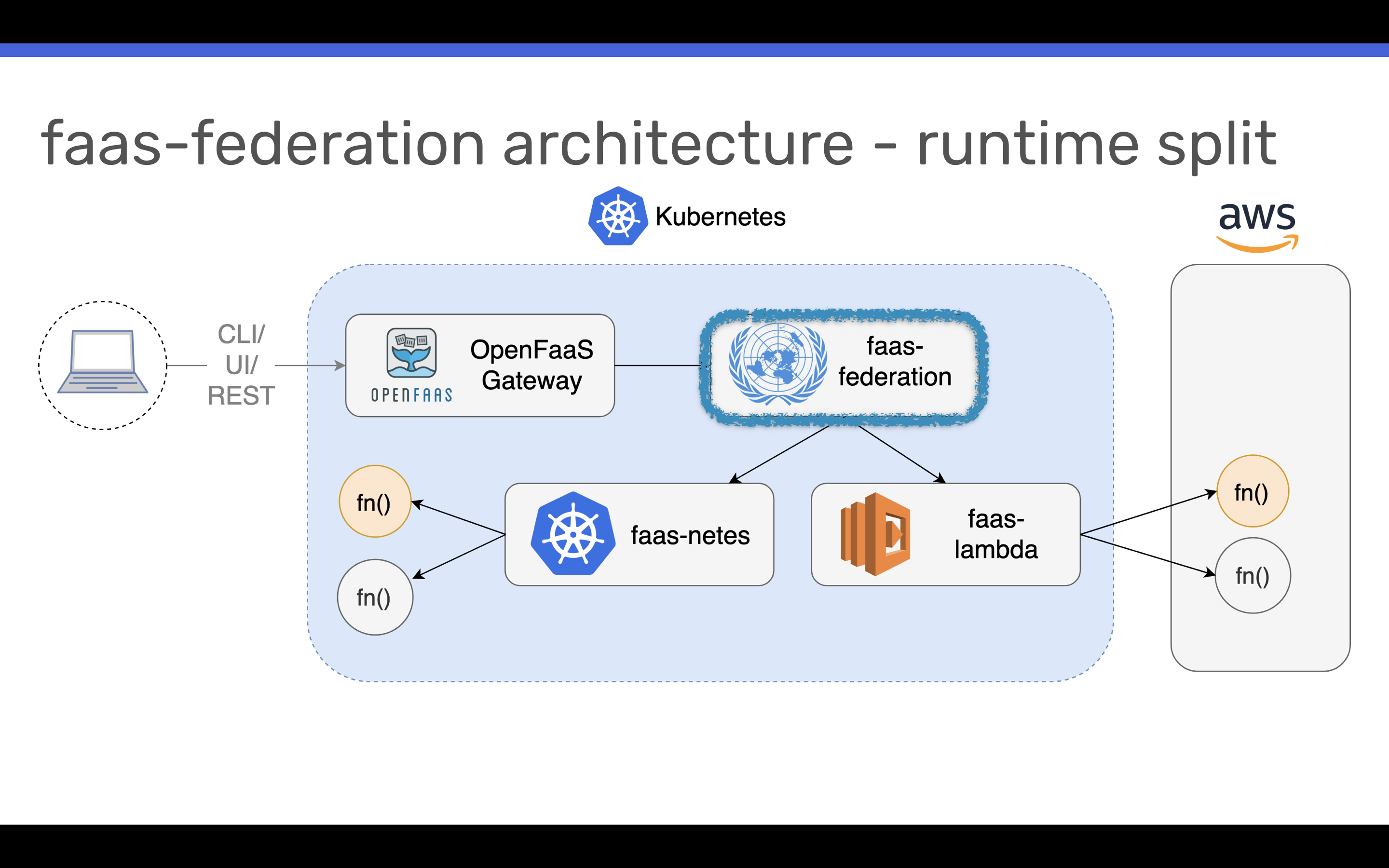 enable multiple execution platform with faas-federator