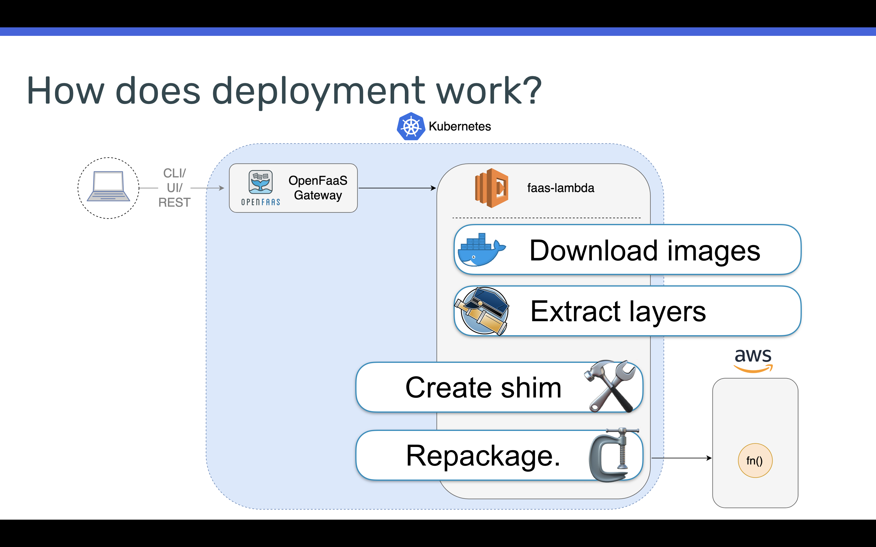 Repackaging a Docker image to a Lambda