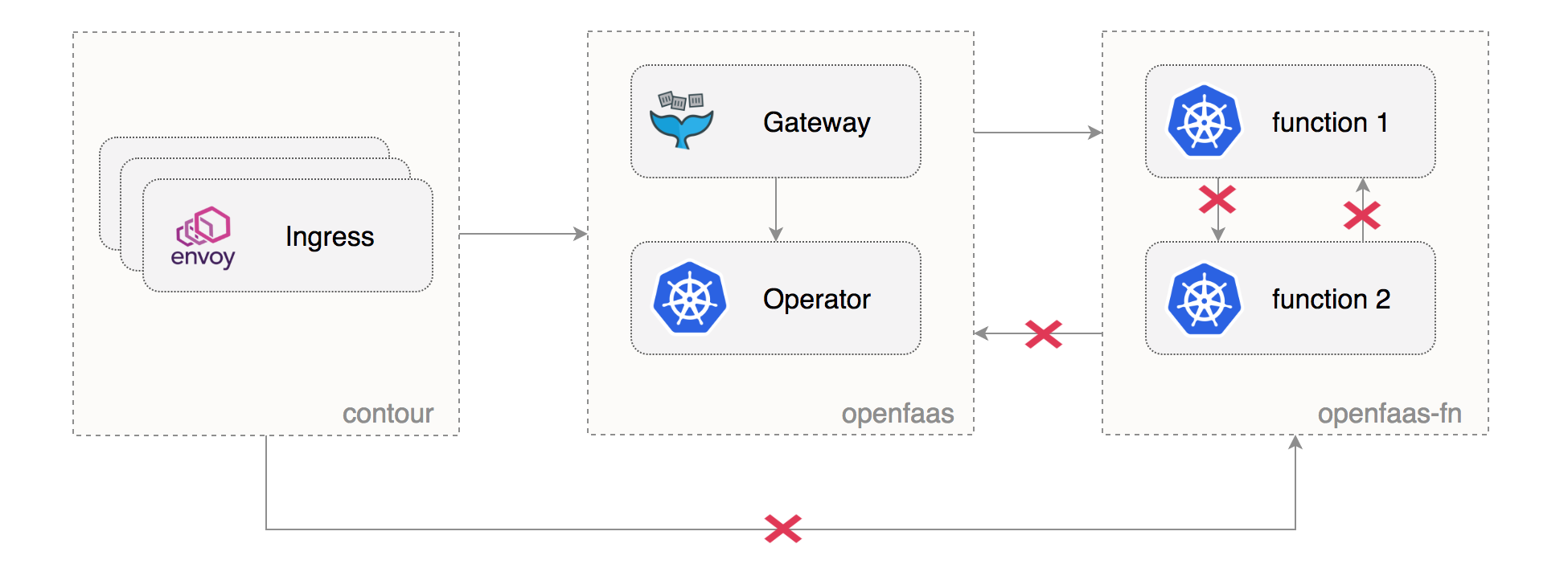 network-policies