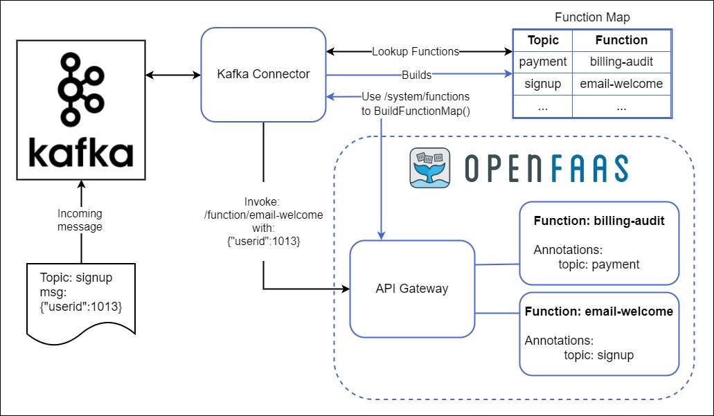 Kafka Diagram